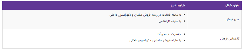 استخدام ۲ عنوان شغلی در یک شرکت معتبر
