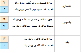 وضعیت هوا در ۱۷ دی/افزایش آلایندگی در مناطق پر جمعیت و صنعتی