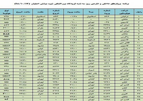 فهرست ۲۹ پرواز فرودگاه شهید بهشتی اصفهان در هفدهم دی