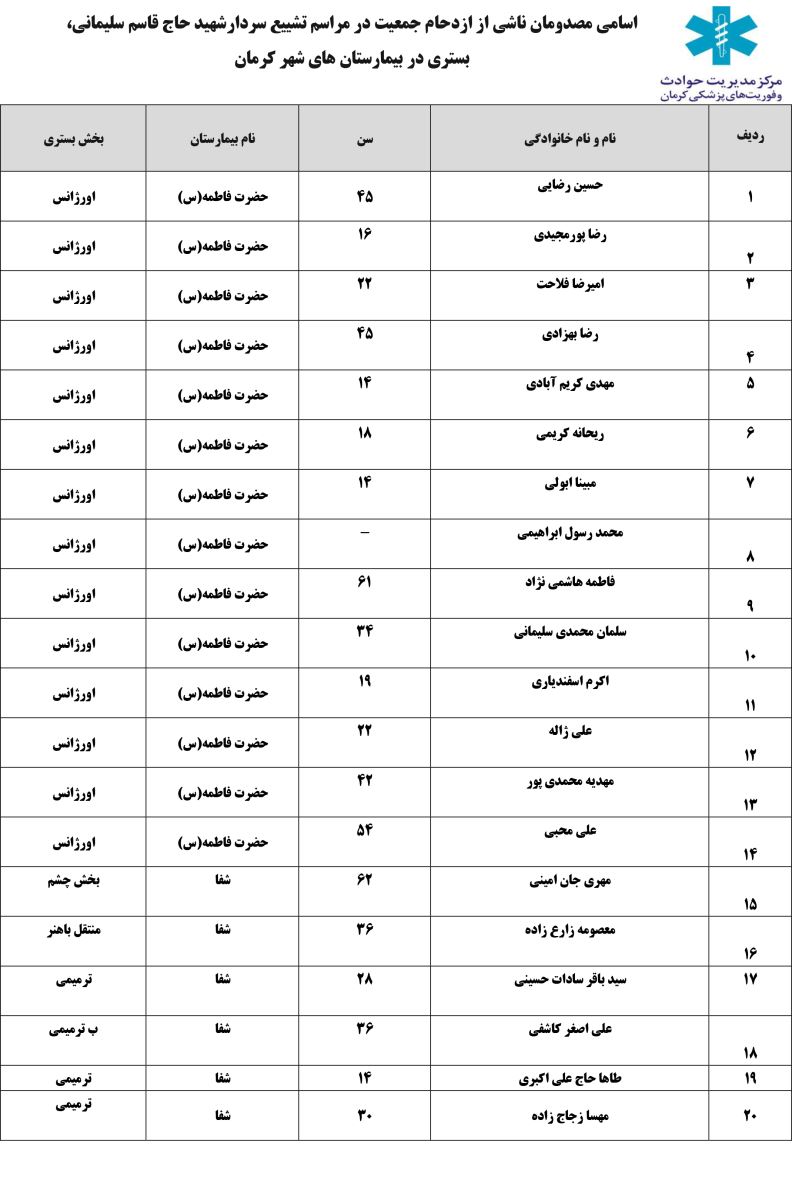 جان باختن تعدادی از تشییع کنندگان در کرمان