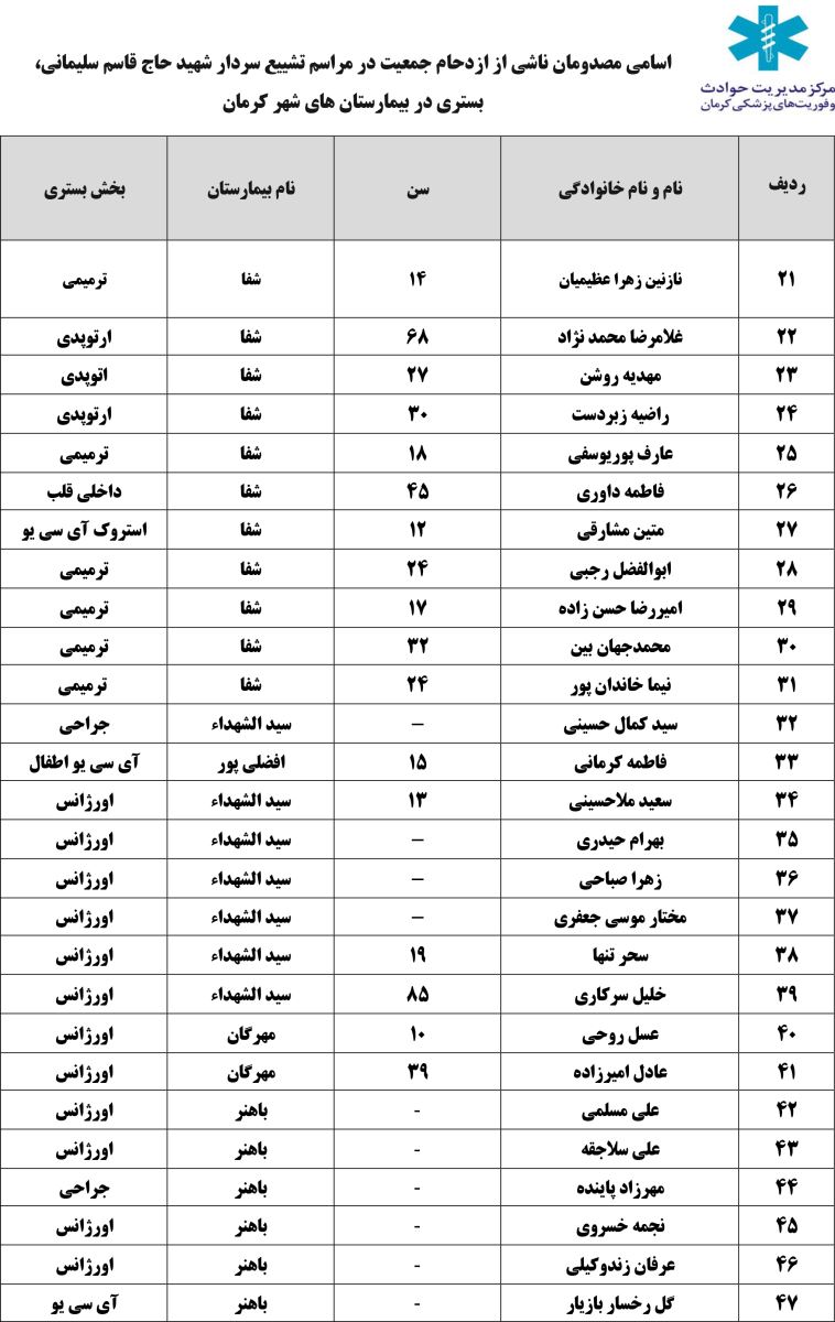 جان باختن تعدادی از تشییع کنندگان در کرمان