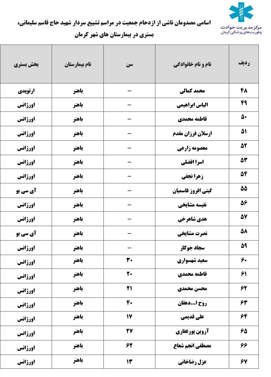 جان باختن تعدادی از تشییع کنندگان در کرمان