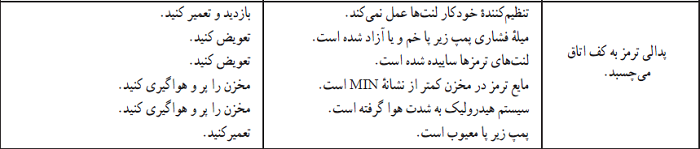 چرا پدال ترمز به کف اتاق می&zwnj;چسبد؟