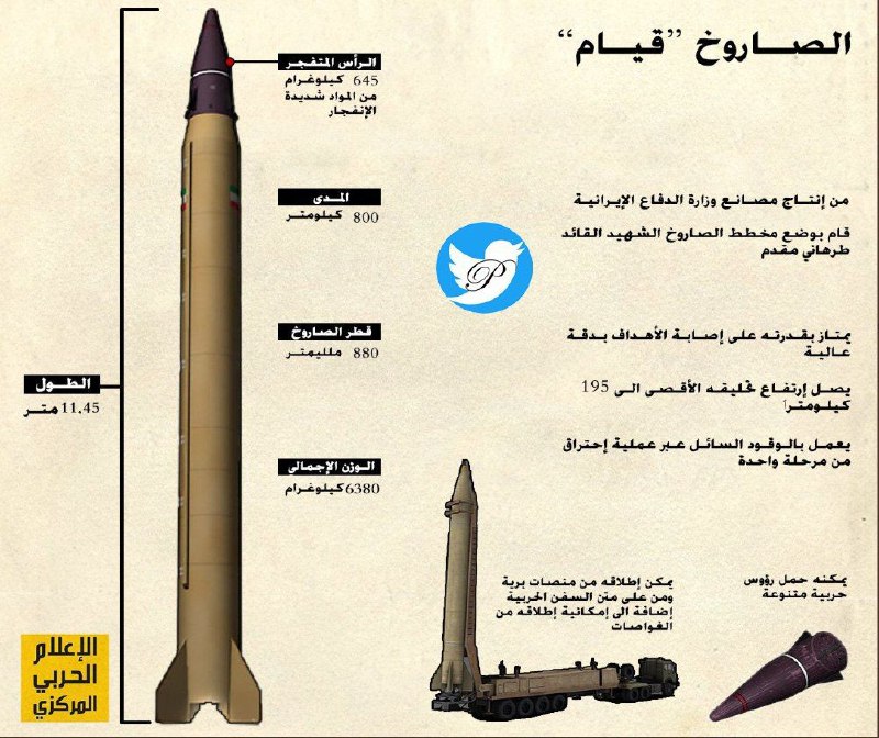 انتشار اینفوگرافیک موشک شلیک شده ایران توسط حزب الله انتشار اینفوگرافیک موشک شلیک شده ایران توسط حزب الله