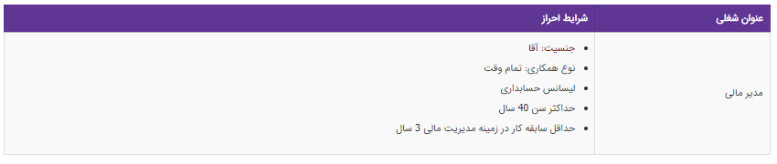 استخدام مدیر مالی در یک شرکت معتبر