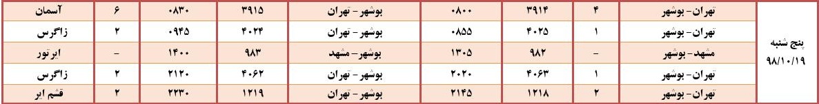 جدول پرواز&zwnj;های فرودگاه بوشهر در ۱۹ دی ۹۸