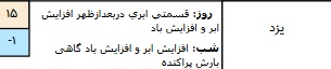 وضعیت هوا در ۱۹ دی / بارش برف و باران، مهمان پایتخت نشینان شد وضعیت هوا در ۱۹ دی / بارش برف و باران، مهمان پایتخت نشینان شد