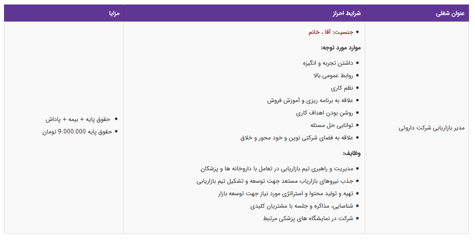 استخدام مدیر بازاریابی شرکت داروئی در تهران
