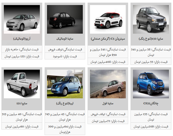 قیمت روز محصولات سایپا در بازار آزاد/