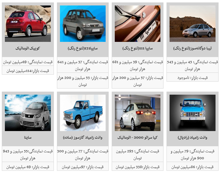 قیمت روز محصولات سایپا در بازار آزاد/