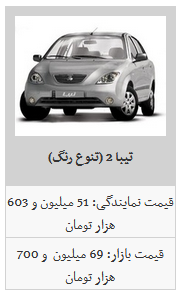 قیمت روز محصولات سایپا در بازار آزاد/