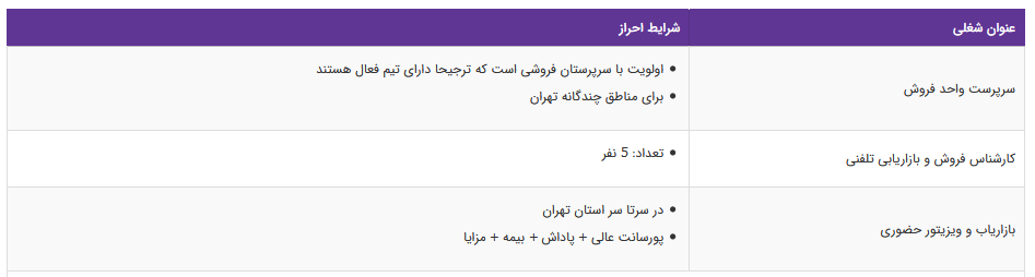 استخدام ۳ عنوان شغلی در یک شرکت معتبر