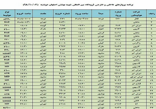 فهرست ۲۷ پرواز داخلی وخارجی فرودگاه اصفهان