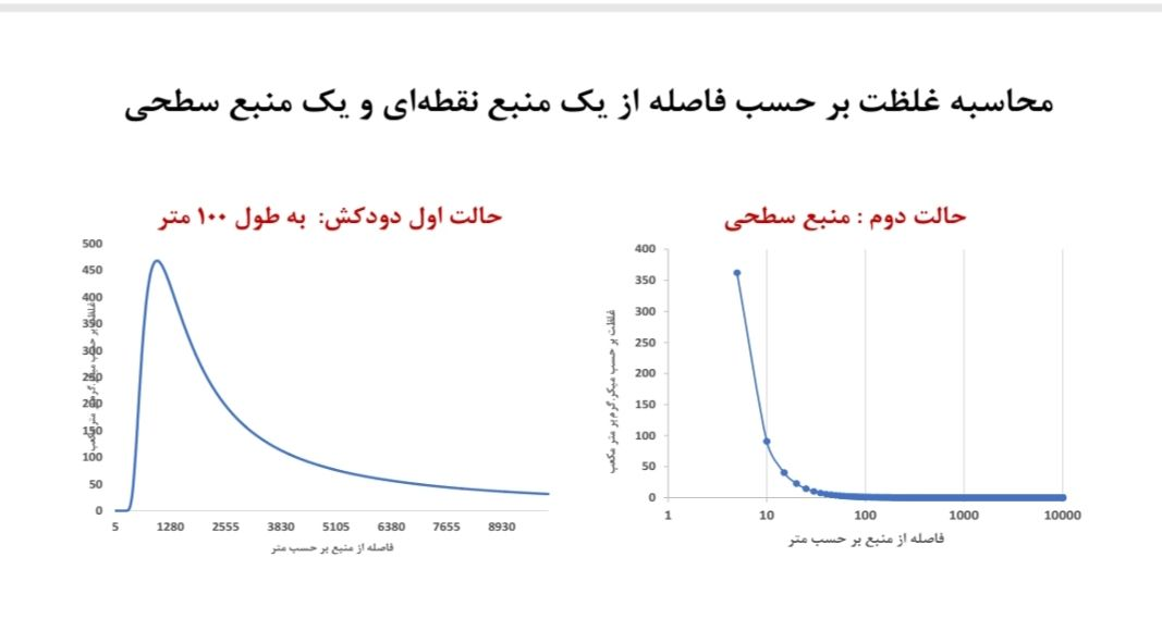 گزارش شهرداری در خصوص بوی نامطبوع پایتخت منتشر شد + جزئیات