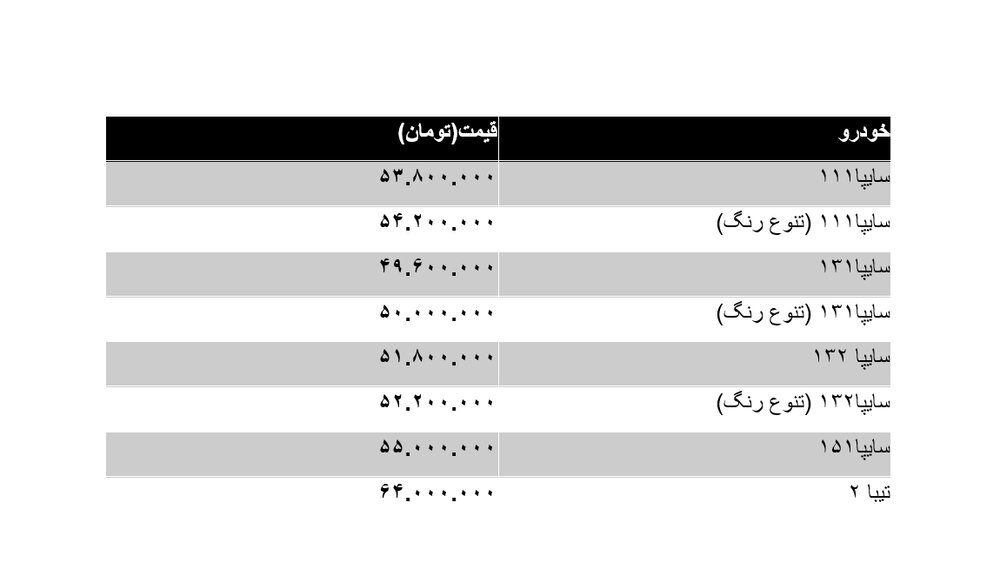 ریزش قیمت در بازار پراید آغاز شد ریزش قیمت در بازار پراید آغاز شد