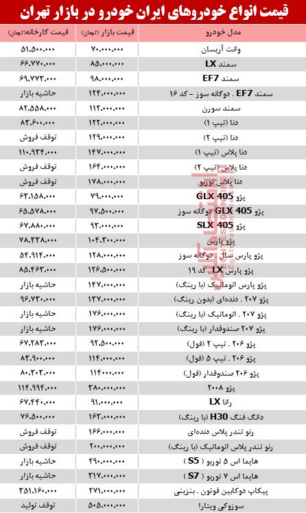 قیمت انواع محصولات ایران خودرو در بازار تهران + جدول