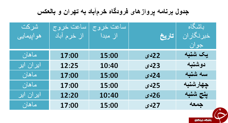 برنامه پرواز&zwnj;های فرودگاه خرم&zwnj;آباد از ۲۲ تا ۲۷ دی ماه