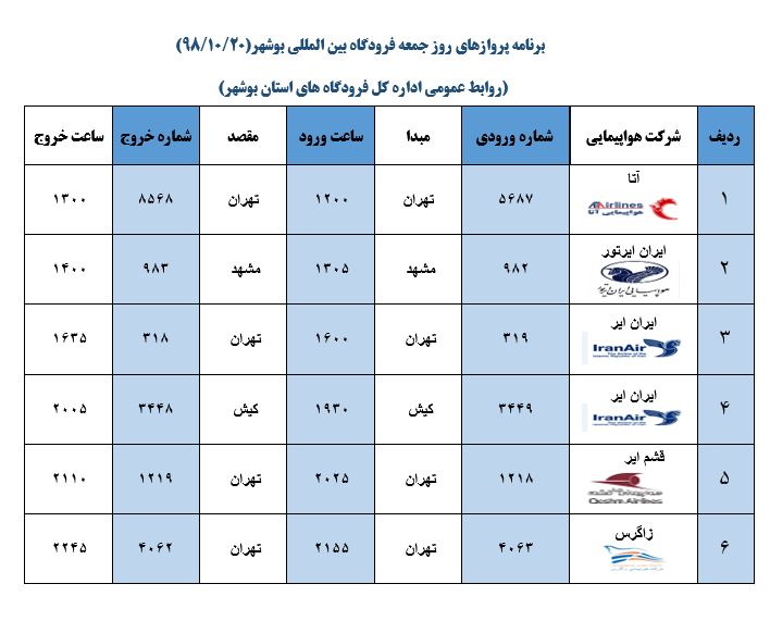 جدول پروازهای فرودگاه بوشهر در ۲۰ دی ۹۸ جدول پروازهای فرودگاه بوشهر در ۲۰ دی ۹۸