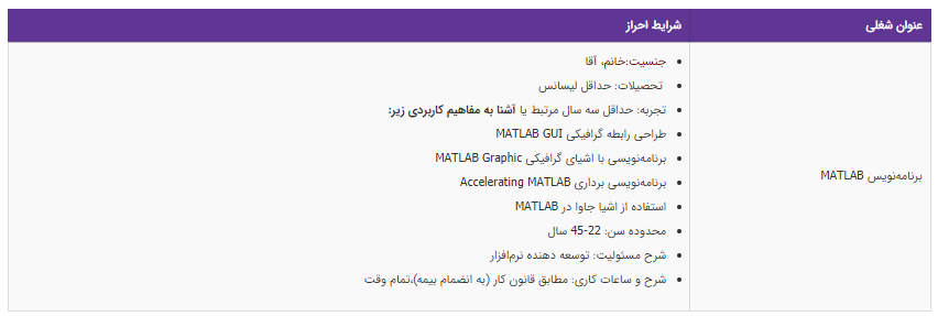استخدام برنامه&zwnj;نویس MATLAB در تهرن