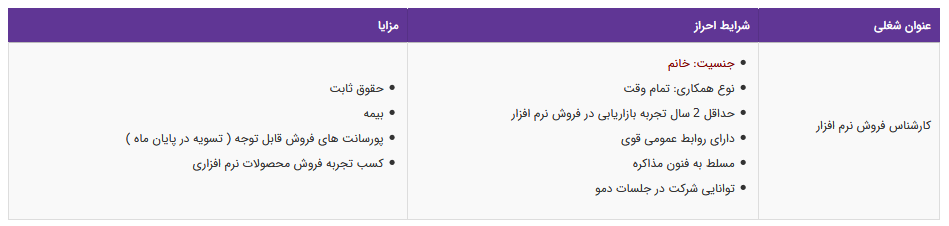 استخدام کارشناس فروش نرم افزار در یک شرکت معتبر