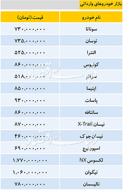 قیمت انواع خودرو&zwnj;های وارداتی؛سراتو ۵۱۸ میلیون تومان قیمت خورد