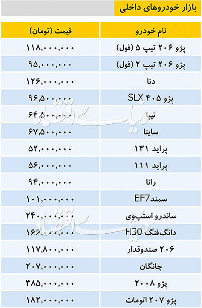 قیمت خودرو&zwnj;های داخلی در بازار + جدول