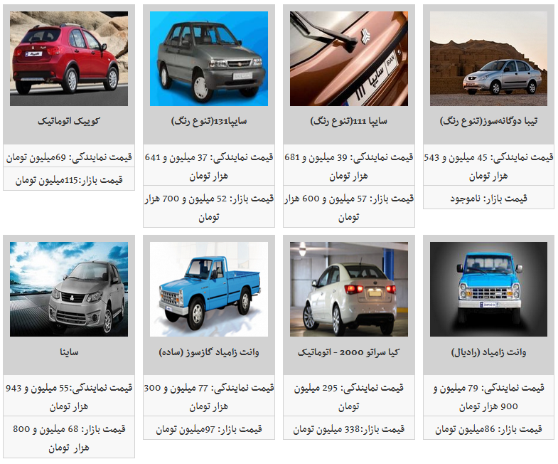 کاهش جزئی قیمت محصولات سایپا در بازار خودرو/ تیبا ۲ به ۶۸ میلیون و ۶۰۰ هزار تومان رسید