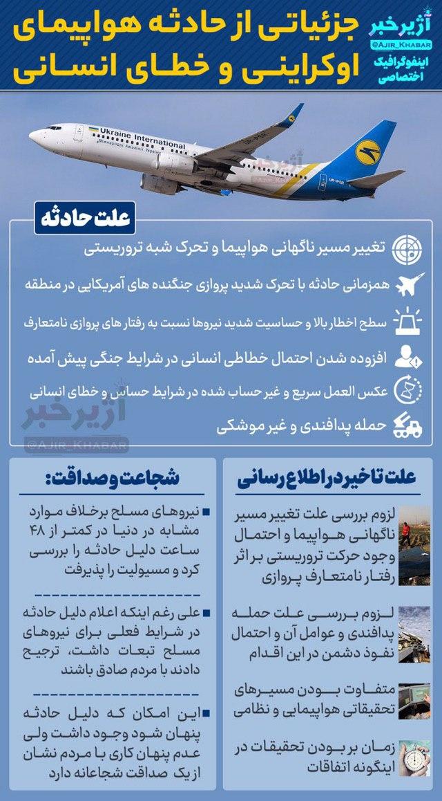 ۱۱ نکته کلیدی در حادثه سقوط هواپیمای اوکراینی/ وقتی بین مردم و حاکمیت پنهان کاری معنا ندارد