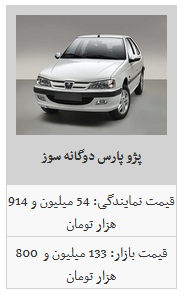 نوسان جزئی محصولات ایران خودرو/