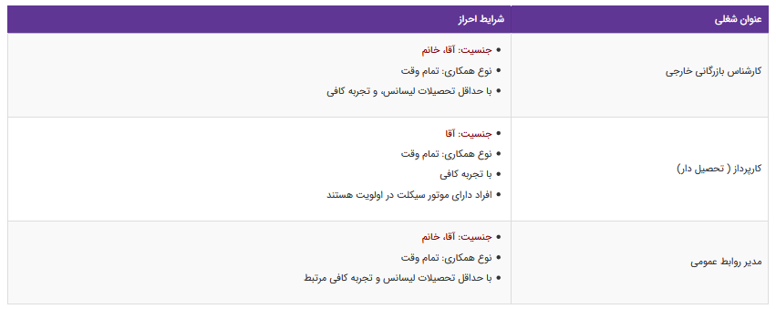 استخدام ۳ عنوان شغلی در یک شرکت معتبر