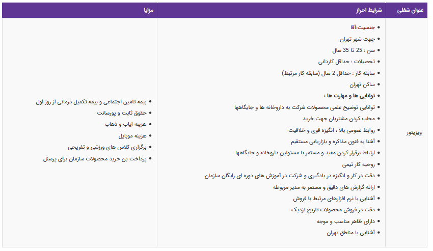 استخدام ویزیتور در یک شرکت معتبر دارویی