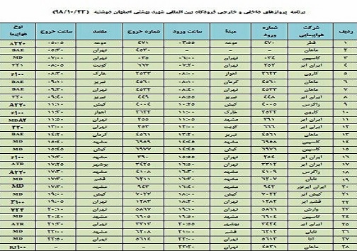 فهرست ۲۸ پرواز فرودگاه شهید بهشتی اصفهان در بیست وسوم دی