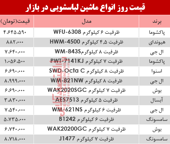 قیمت انواع ماشین لباسشویی در بازار؟ +جدول