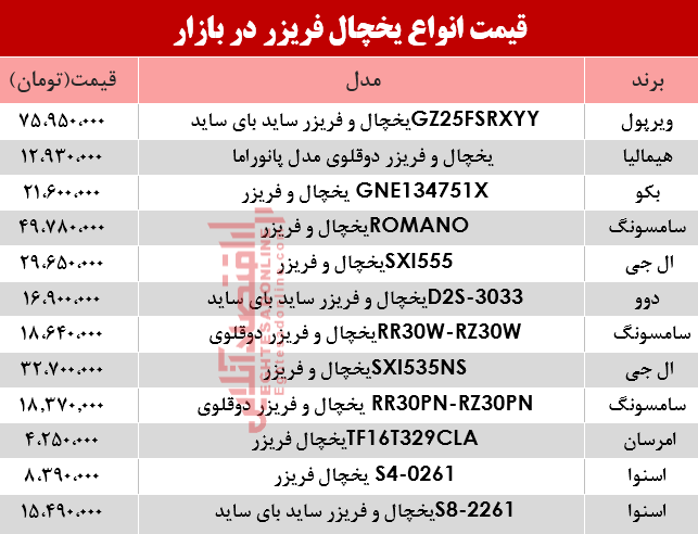 قیمت انواع یخچال فریزر دربازار +جدول