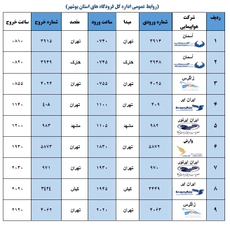 پرواز&zwnj;های فرودگاه بوشهر در ۲۴ دی ۹۸