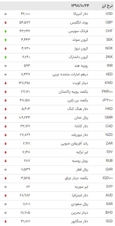 ارز بین بانکی