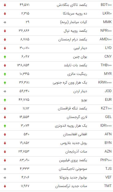 ارز بین بانکی