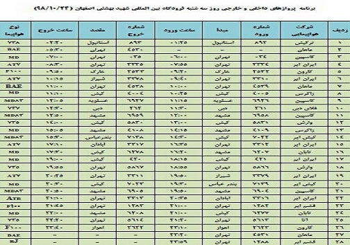 فهرست ۲۸ پرواز فرودگاه شهید بهشتی اصفهان در بیست وچهارم دی