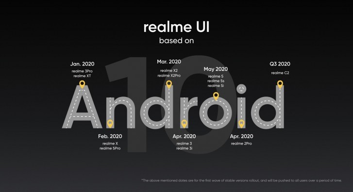 رابط کاربری اختصاصی ریلمی با نام realme UI منتشر شد