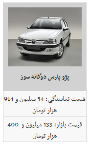 آغاز کاهش قیمت جزئی محصولات ایران خودرو در بازار آزاد/ سمند ۸۷ میلیون تومان شد