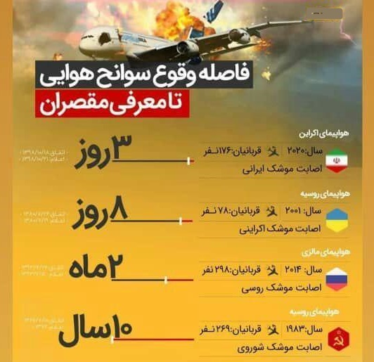 سقوط هواپیمای اوکراینی، آبی که غرب به دنبال گل&zwnj;آلود کردن آن بود