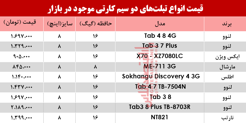 مظنه انواع تبلت&zwnj;های دو سیمکارت در بازار +جدول