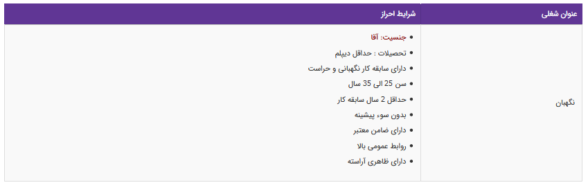 استخدام نگهبان در یک شرکت معتبر