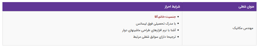 استخدام مهندس مکانیک دریک شرکت معتبر