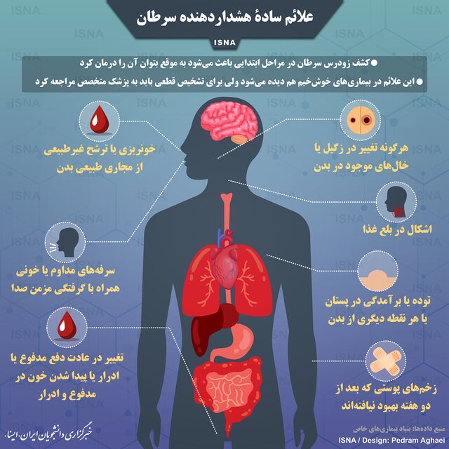 علائم ساده هشداردهنده سرطان