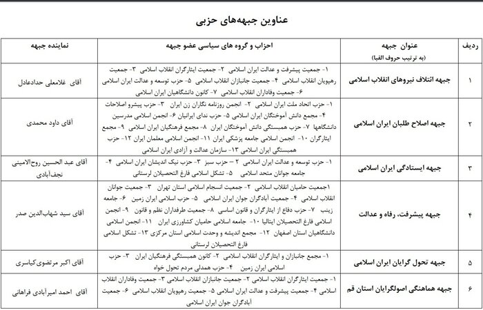 اسامی احزاب و تشکل&zwnj;های مورد تأیید کمیسیون ماده ۱۰ قانون احزاب اعلام شد + جدول