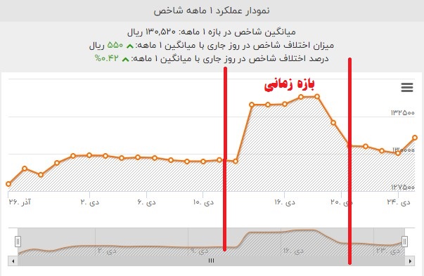 ارز