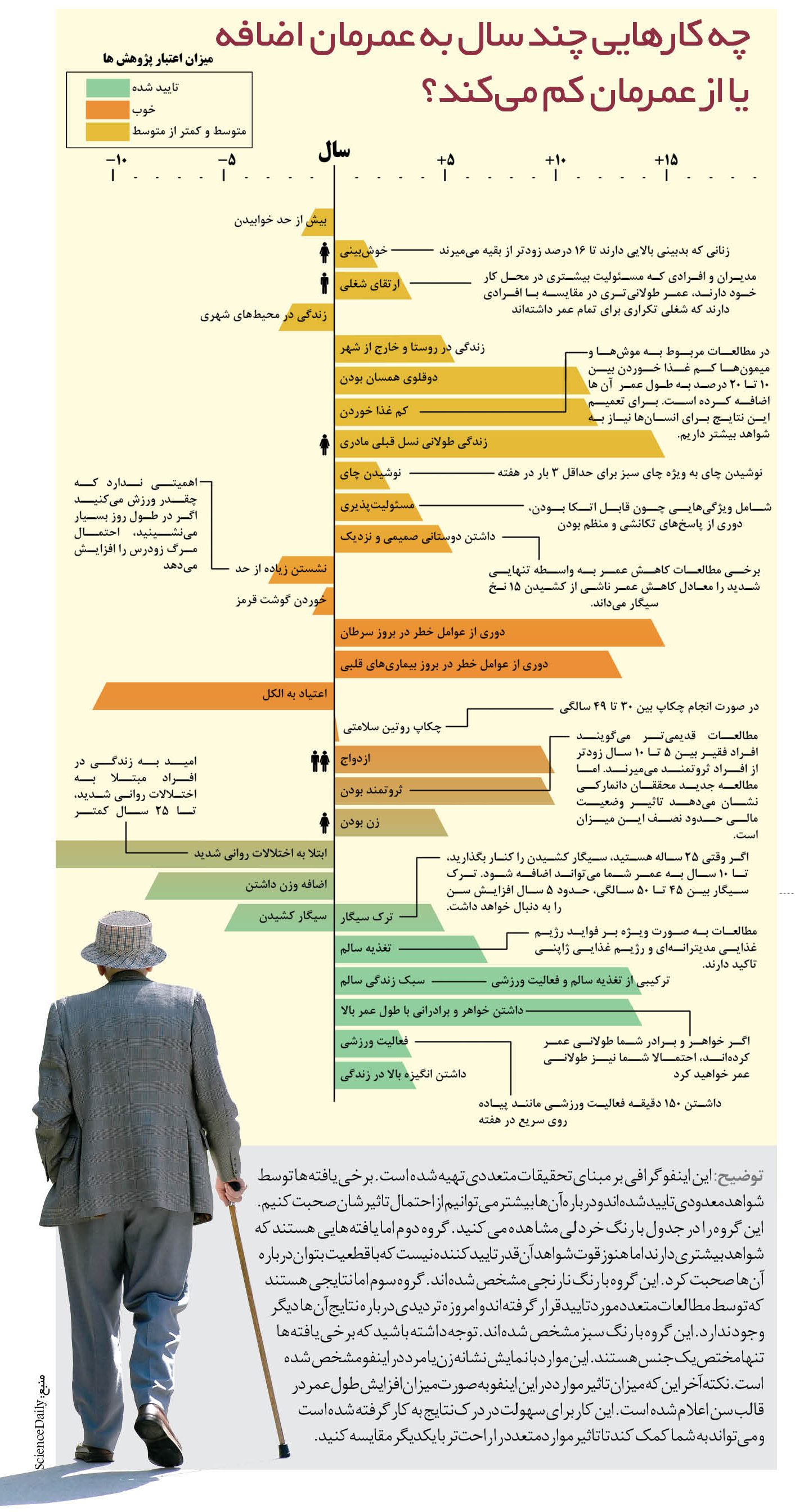 نسخه&zwnj;ای برای داشتن عمری طولانی