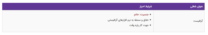 استخدام گرافیست خانم در یک مجموعه در تهران
