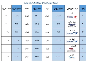 جدول پرواز&zwnj;های فرودگاه بوشهر در ۲۷ دی ۹۸